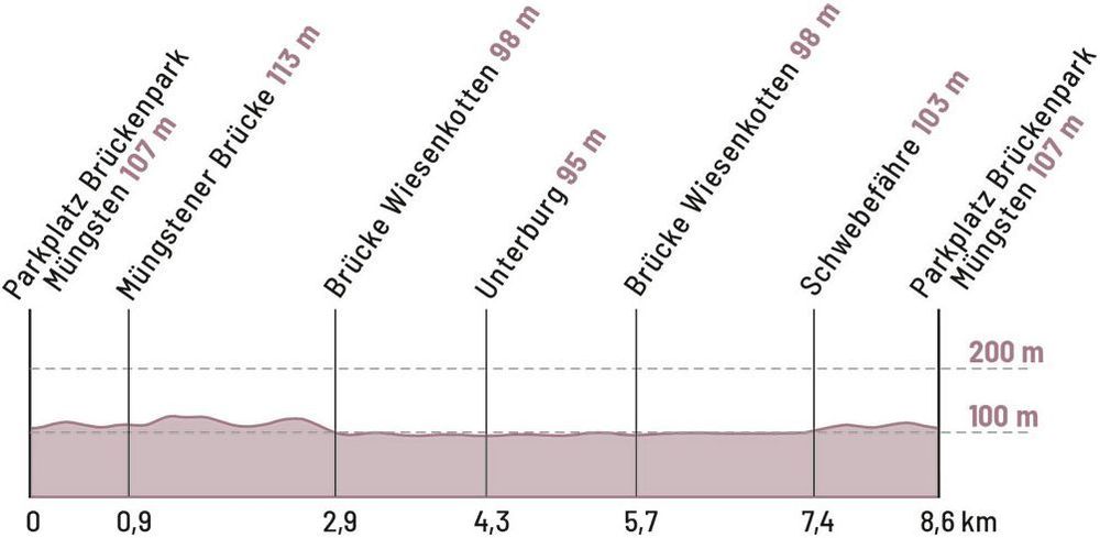 Höhenprofil Rundtour 1