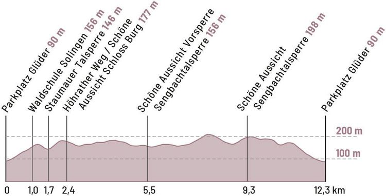 Höhenprofil Rundtour 2