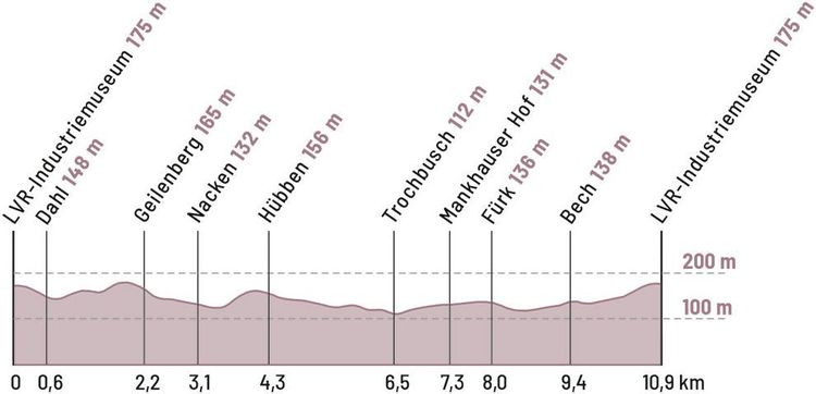 Höhenprofil Rundtour 6